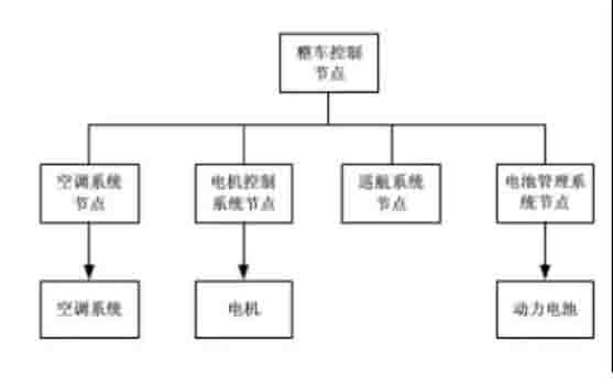 新能源汽車教學(xué)軟件