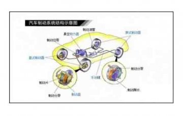 廣州優(yōu)航汽車教學(xué)設(shè)備：制動(dòng)系統(tǒng)維護(hù)