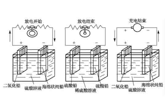 汽車(chē)解剖教具