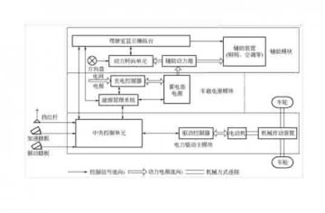 廣州新能源汽車教學(xué)設(shè)備廠家：電動汽車的結(jié)構(gòu)與原理是什么?