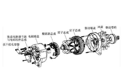 交流發(fā)電機(jī)