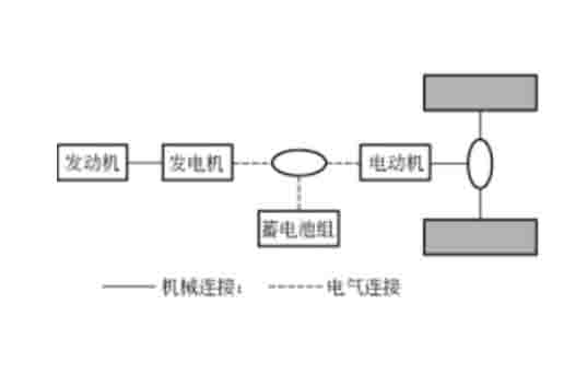 汽車維修教學模型混合動力