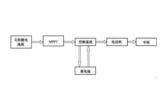 新能源汽車檢測(cè)維修設(shè)備