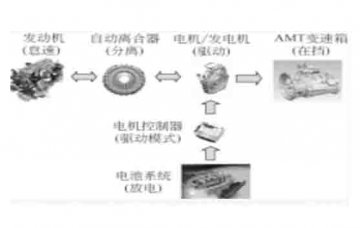 電動汽車教學設(shè)備:混合動力系統(tǒng)的主要工作模式有那些?