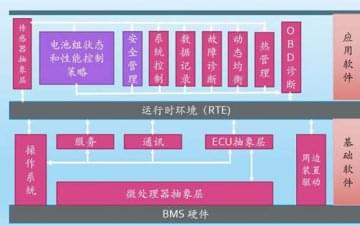 廣州汽車教學設(shè)備，動力電池管理系統(tǒng)技術(shù)