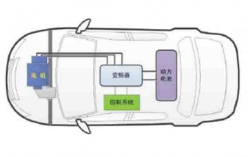 新能汽車實(shí)訓(xùn)基礎(chǔ)實(shí)驗(yàn)箱