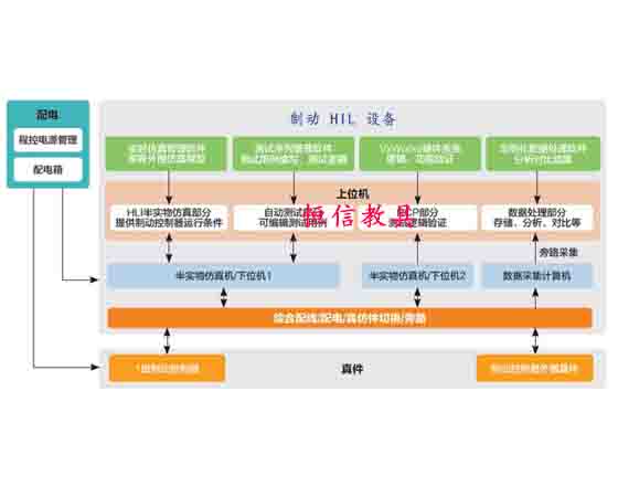 制動(dòng) HIL 設(shè)備 .jpg