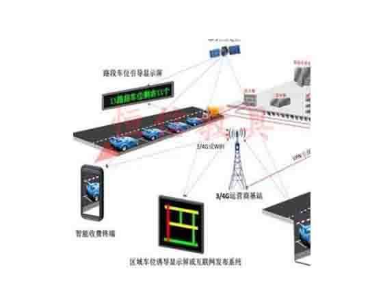 交通行業(yè)智能終端設(shè)備