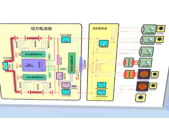 燃料電池汽車(chē)教學(xué)軟件